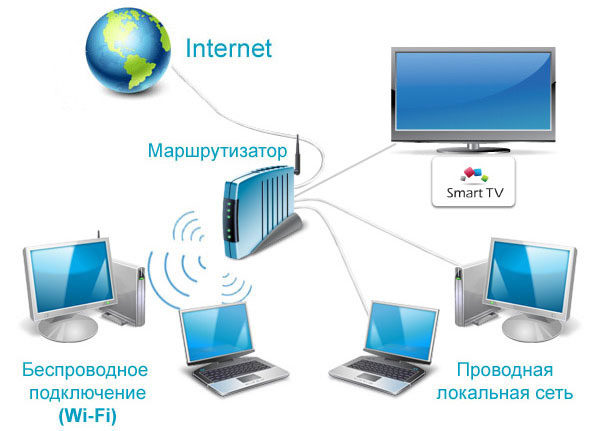 настройка роутера